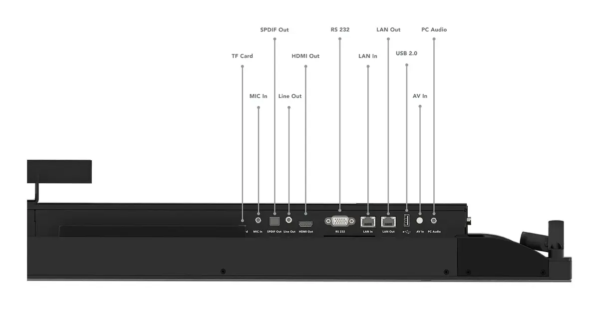 Lenovo ThinkVision T86 86" 4K UHD монитор Photo 11