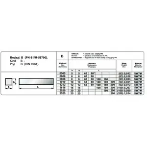 Pafana NOZ TOK OPR.20/20/200 — industrial knife component, model B2020200SW7M