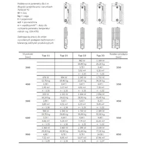 Radiator Stelrad NOVELLO typ 22 600x600 mm, heat output 1039 W