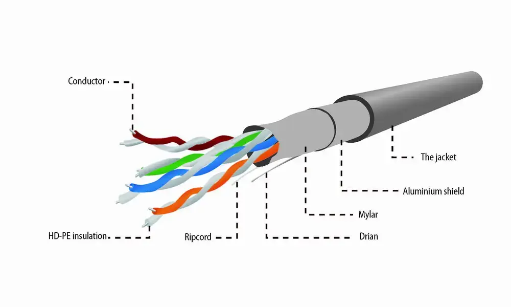 GEMBIRD Cat5e F/UTP (FTP) кабель 100 м Photo 4