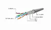 Networking cable GEMBIRD PP22-20M Cat5e 20 m Photo 4