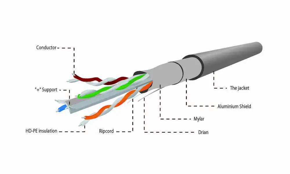 GEMBIRD Cat6 F/UTP (FTP) кабель 305 м Photo 3