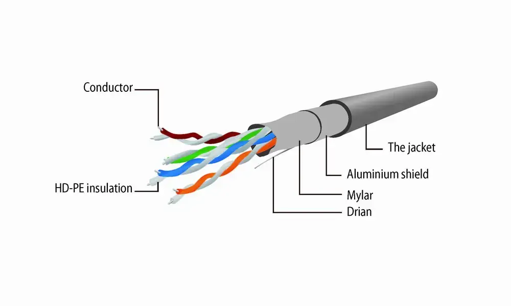 GEMBIRD PP22-1M/Y Cat5e 1 m networking cable Photo 4