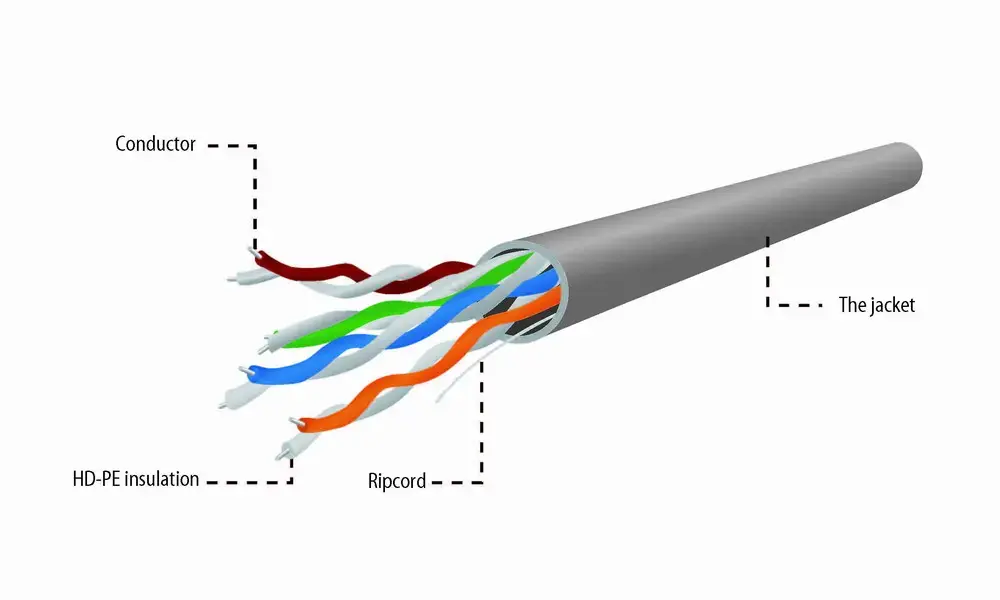 Networking cable GEMBIRD UPC-5004E-SO 304.8 m Photo 4