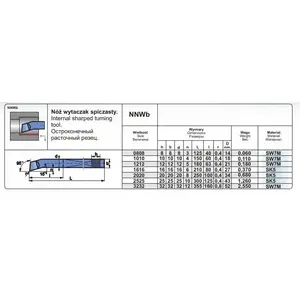 Pafana NNWB 1212 SW7 NOZ TOK.ISO 9 R — cutting tool insert, model NNWB1212SW7M