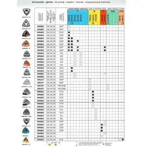 Пластина сменная PAFANA WNMG 080408 SU FK25W – Pafana