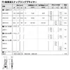 Плоскогубцы BAHCO 2928-200 Photo 3