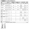 Плоскогубцы BAHCO 2928-200 Photo 4