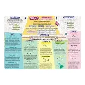 Desk pad HENRY — educational sheet 'Sole i metody ich otrzymywania' (chemistry reference)