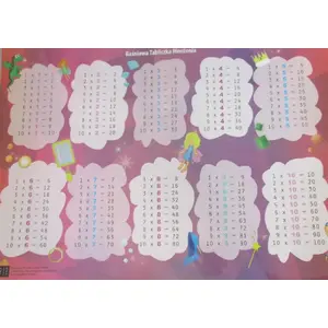 Laminated double-sided multiplication chart mat ART MAP model 248069, educational poster for kids