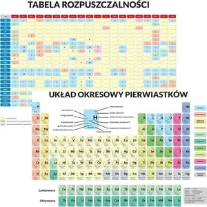 Educational Desk Mat Artglob — Periodic Table of Elements (table mat)