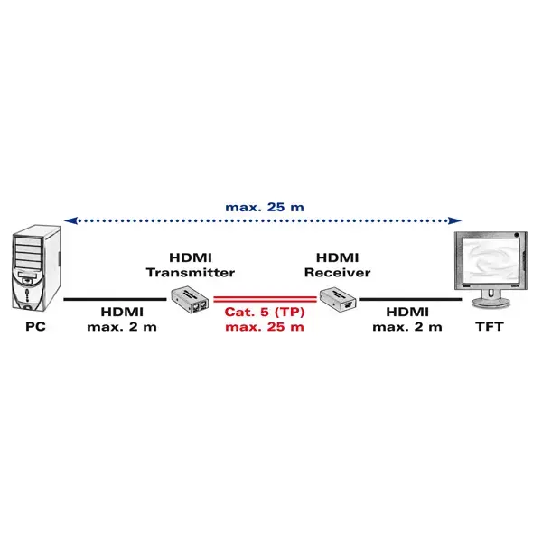 Triton VALUE HDMI pagarinātājs pa tīklu vadu 25 m Photo 3