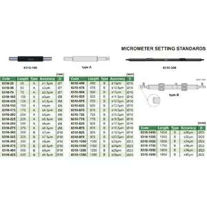 Mikrometra etalons INSIZE 6310-175 — kalibrēšanas paraugs mikrometru pārbaudei