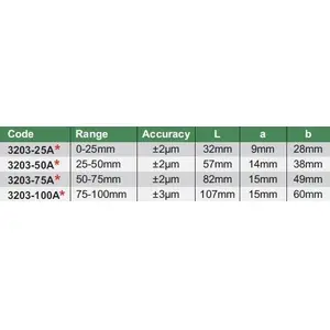 Measuring tool INSIZE micrometer set 0–100 mm (professional precision set)