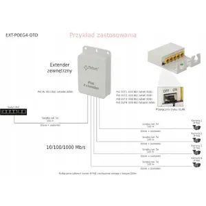 Outdoor PoE Extender PULSAR EXT-POEG4-OTD 1 Gbps, repeater for Ethernet power and data