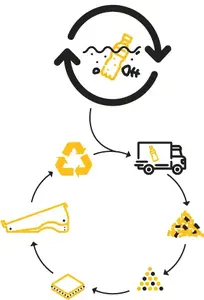 Процесс замкнутой переработки для Q-doc 100 Circular