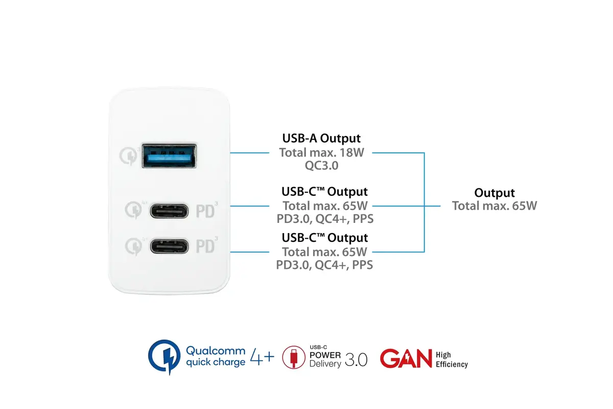 Alcasa PCA-W007W 65W lādētājs 2× USB-C Photo 4