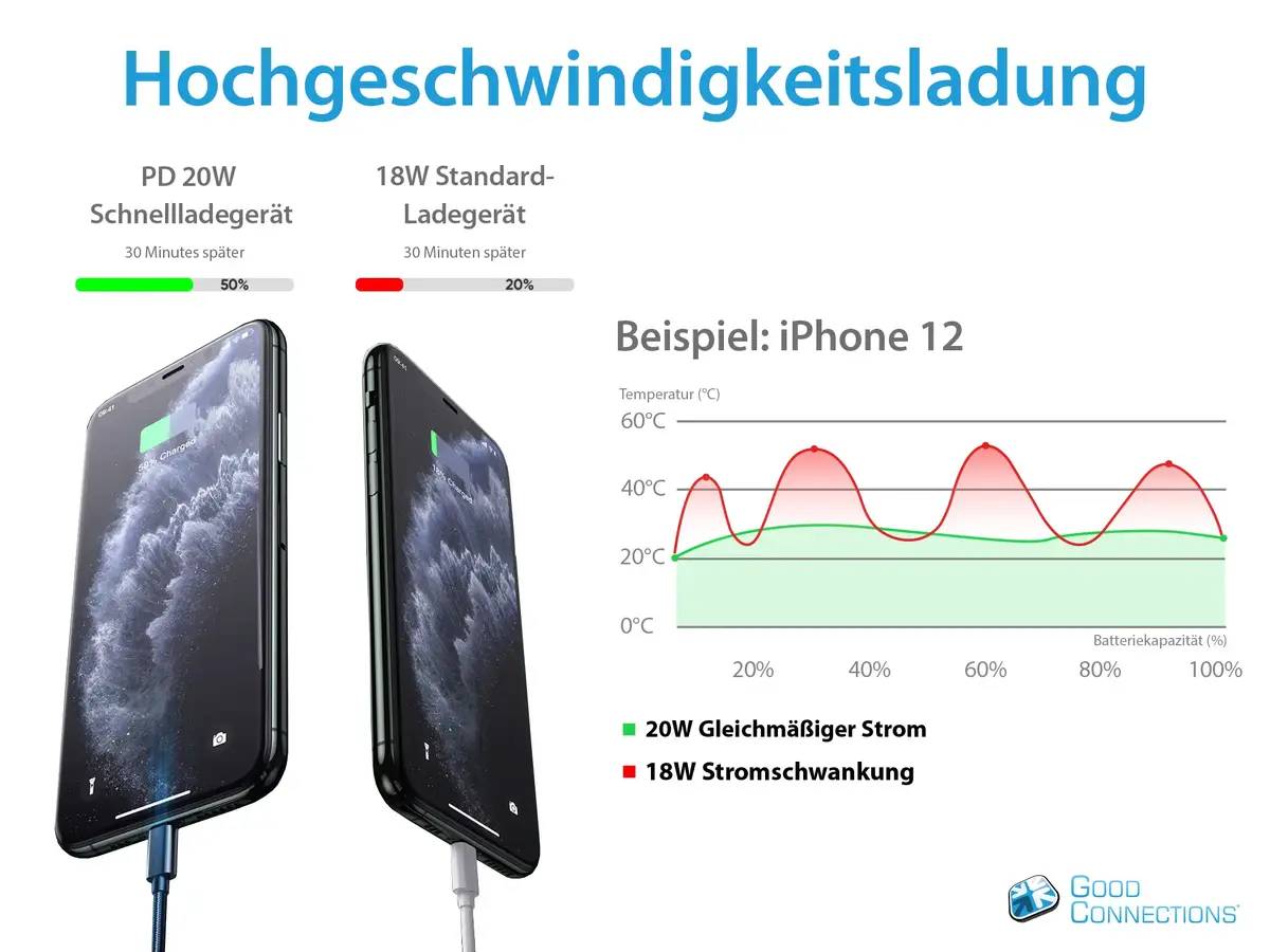 Alcasa PCA-W003W AC lādētājs — USB-C 20 W Photo 6