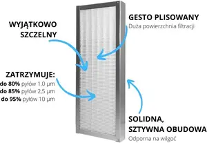 Air filter WANAS for central unit WANAS 800, EPM 1.0 (80% efficiency)