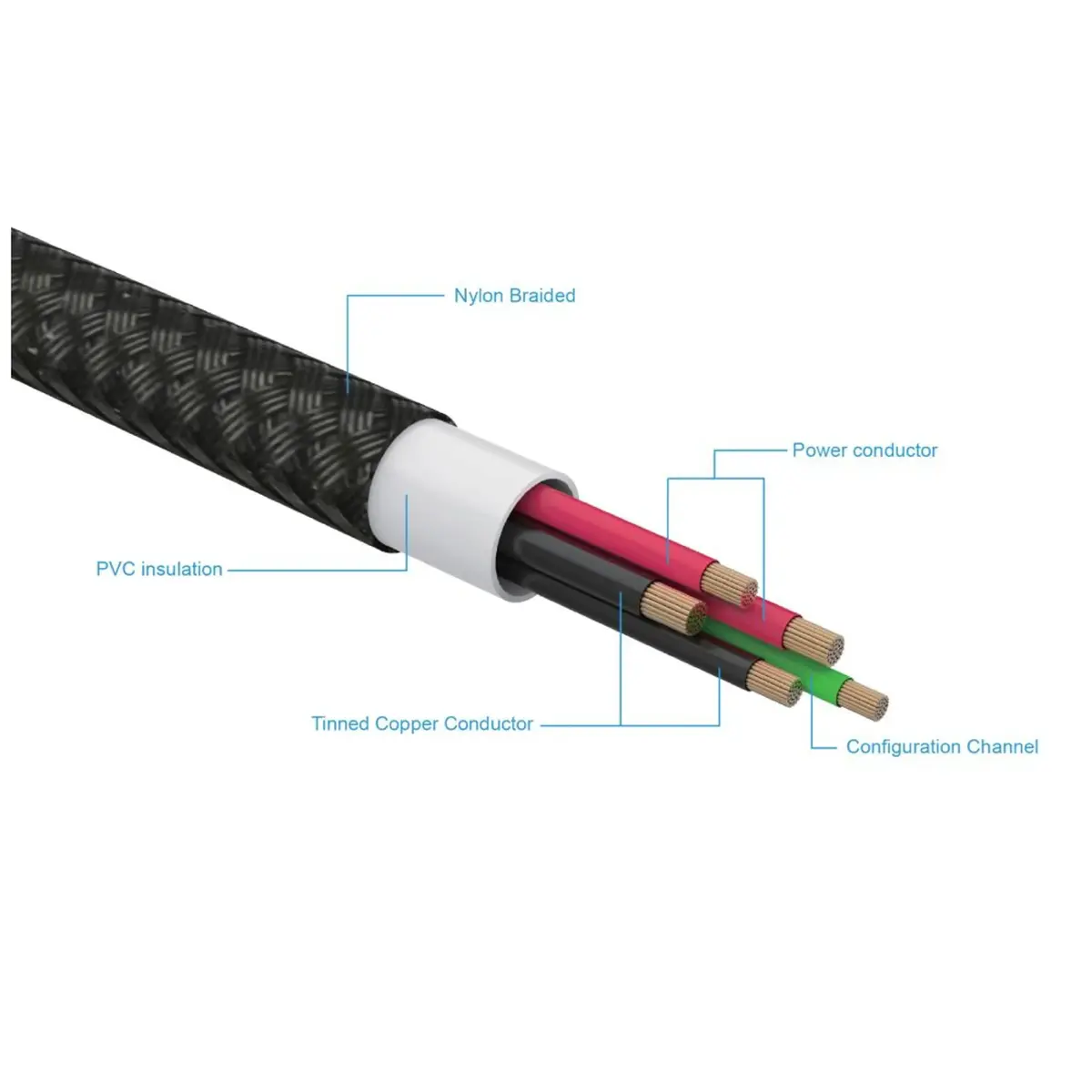 USB‑C uz MagSafe 3 kabelis FIXED 2 m Photo 6