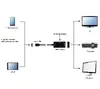 USB-графический адаптер GEMBIRD A-MHL-003 Photo 6