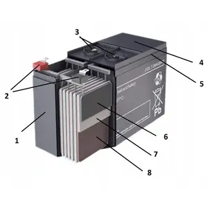 Sealed AGM Lead-Acid Battery europower EPS 12V 65Ah (model EPS 65-12, long service life 8–12 years)