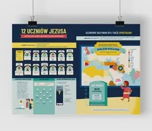 Poster A2 Szaron Plakat A2 - Uczniowie Jezusa