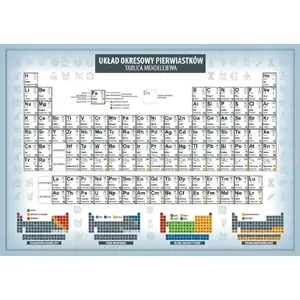 Poster educational ART MAP 'Periodic Table — Mathematical Formulas' wall chart, publisher code 395495