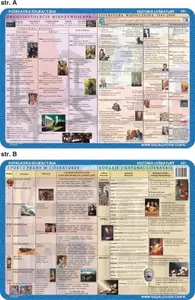 Educational Mat Visual System – 20th-Century Interwar Period, Contemporary Literature, Literary Eras and Genres