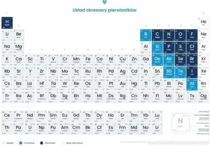 Плакат Biomedica Периодическая таблица химических элементов (учебный постер)