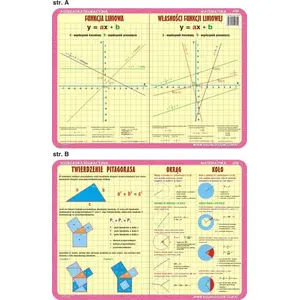 Educational Placemat Visual System — Pythagorean theorem, circle and disk, linear function
