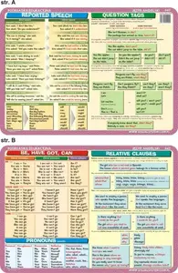 Educational Poster / Pad Visual System VISA0042 — English grammar topics: Be, Have Got, Can, Pronouns, Relative Clauses, Reported Speech