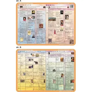 Educational Mat Visual System — Ancient World, Middle Ages, Renaissance, Baroque