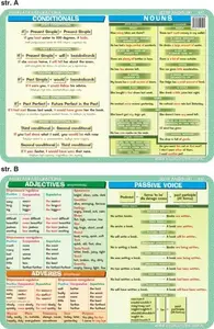 Educational Mat Visual System — Conditionals, Nouns, Adjectives, Passive Voice