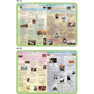 Educational Placemat Visual System — 'Oświecenie, Romantyzm, Pozytywizm, Młoda Polska' (art history themes)
