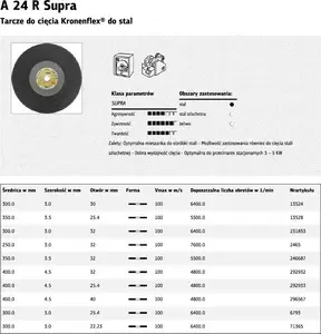 Metāla griešanas disks KLINGSPOR 350 x 3,5 x 32 mm A24R Supra (modelis 13536)