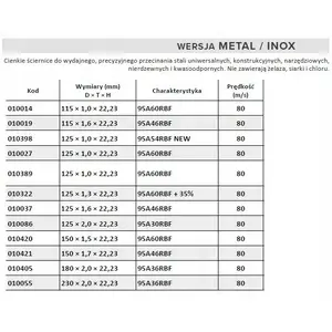 Cutting Disc for Metal Andre 230 x 2.0 mm PRO LINE 95A36RBF