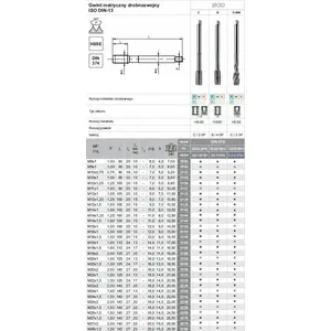Метчик FANAR M24x2 DIN-374C R40 (6H) HSSE 800 – резьбонарезной инструмент для M24x2