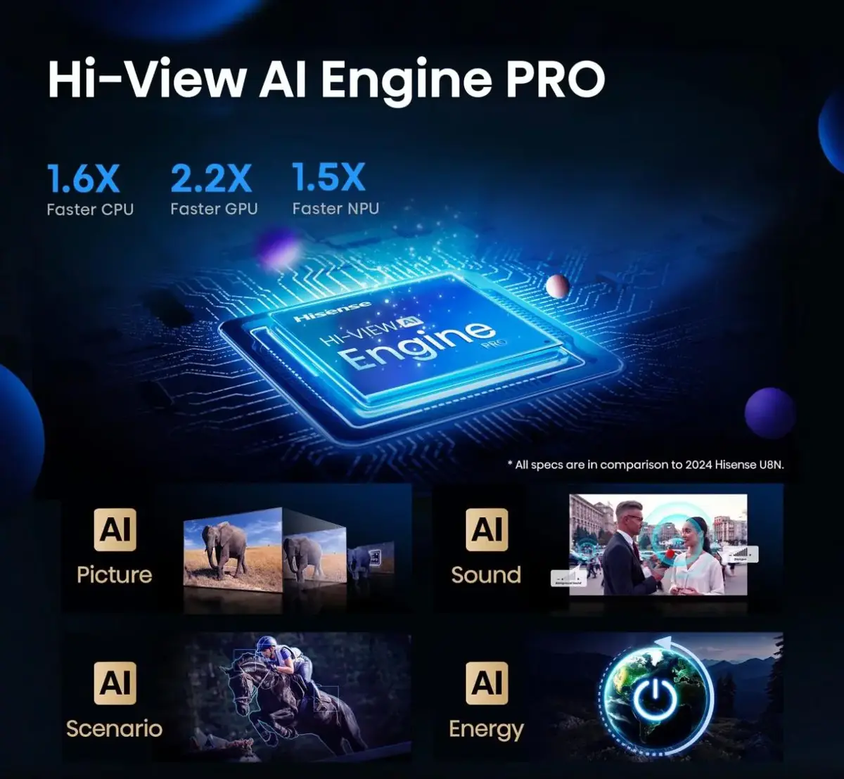 Hisense U7Q PRO 85" 4K ULED Smart TV Photo 5