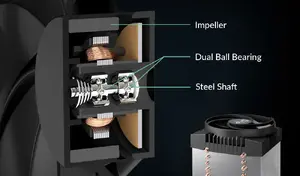 Reliable 24/7 Operation with Dual Ball-Bearing Fans