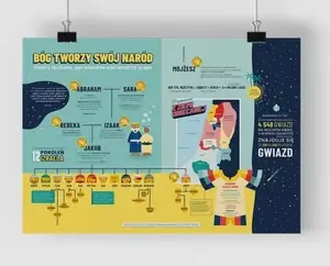 Постер Szaron Plakat A2 - Boży naród, Формат A2 (420 x 594 мм), Художественная печать