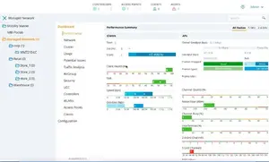 Лицензия Virtual Mobility Controller HP Aruba MC-VA-250 — поддержка 250 точек доступа (E-LTU, US)