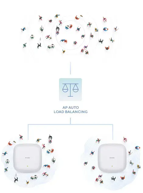 D-Link AX1800 Wi‑Fi 6 Dual‑Band PoE Access Point Photo 9