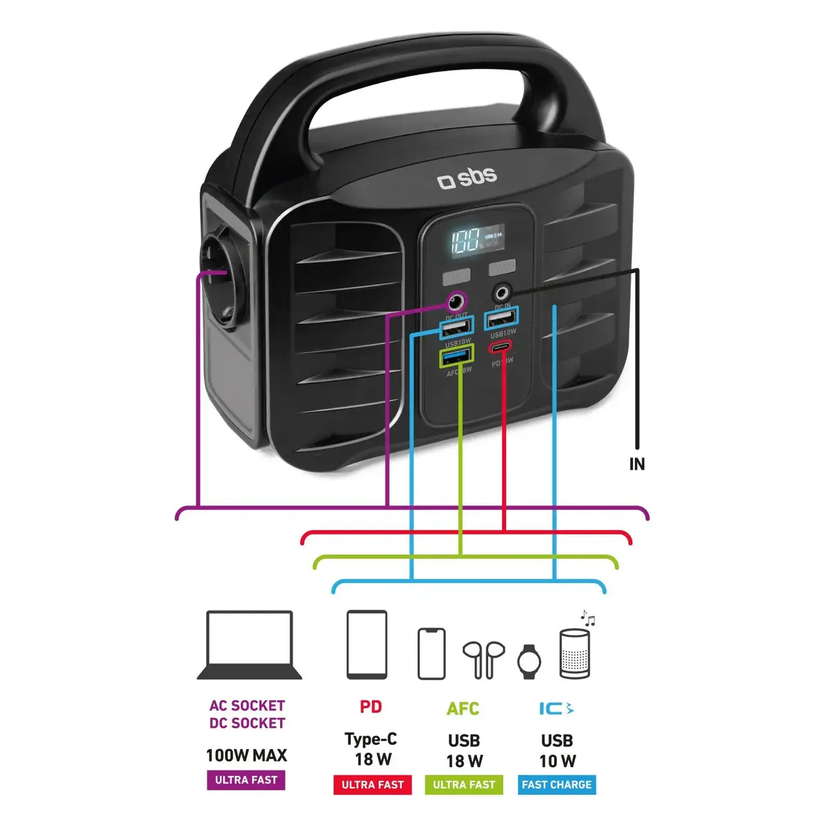 SBS Portable TEPOWST150W uzlādes stacija 150 W Photo 3