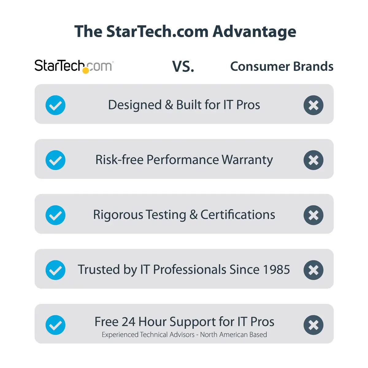 StarTech USB-C vairas ligzdu adapters S55175650 Photo 20