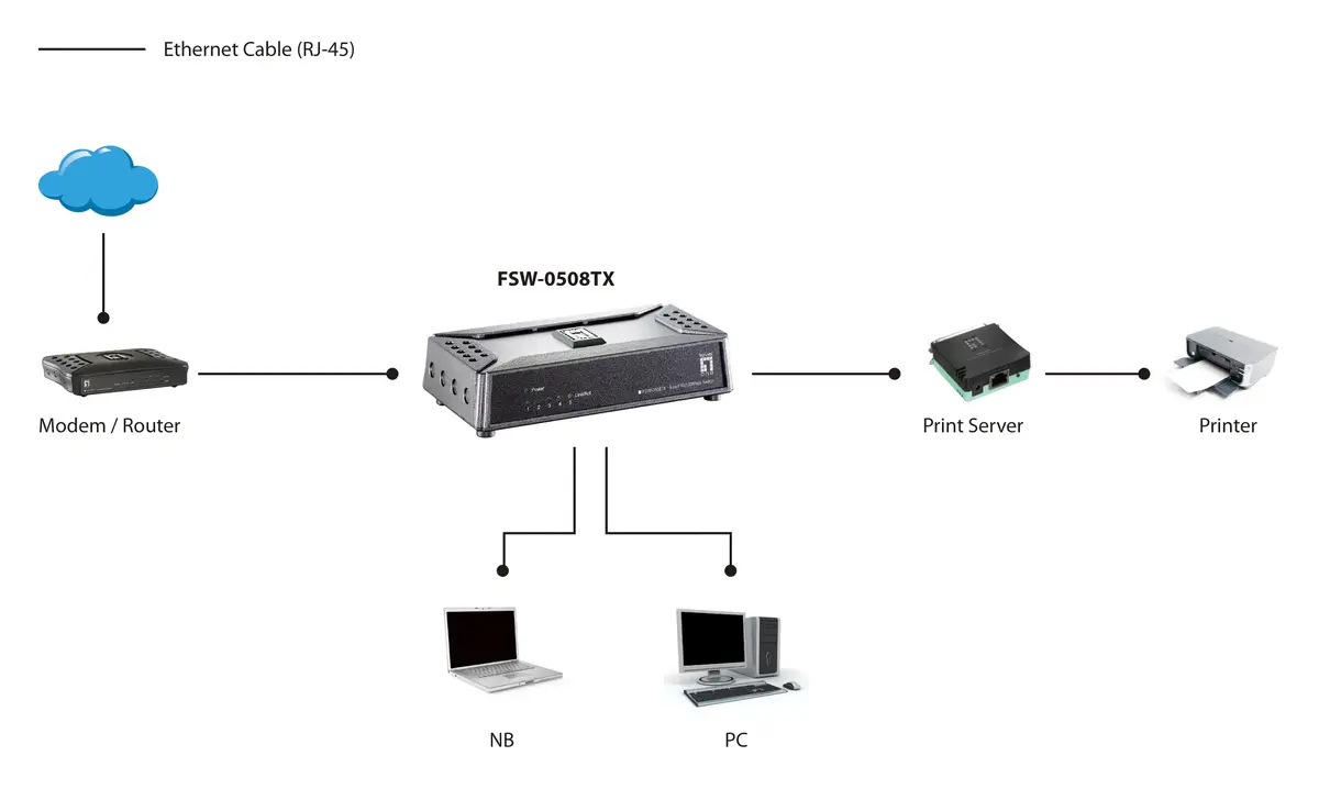 LevelOne FSW-0508TX network switch FSW-0508TX Photo 6