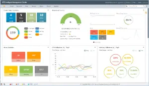 HP HPE Networking IMC Virtual Application Networking Fabric Manager Software License E-LTU JG770AAE