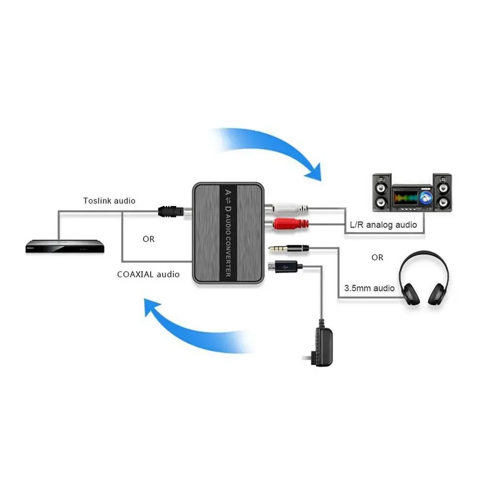 TECHLY IDATA SPDIF-8 audio pārveidotājs Photo 3