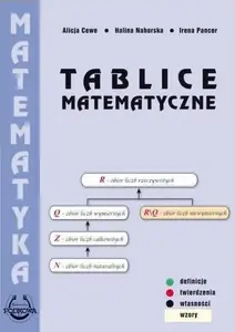 Обучающий плакат Podkowa Tablice Matematyczne TW PODKOWA — таблицы по математике