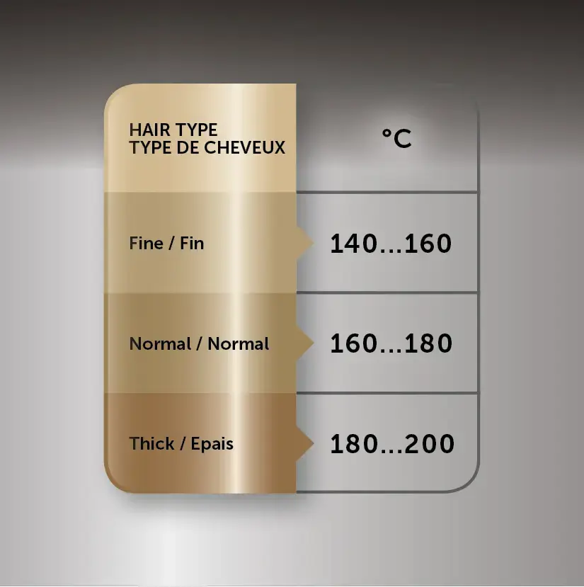 Плойка REVLON RVIR1159E Photo 5